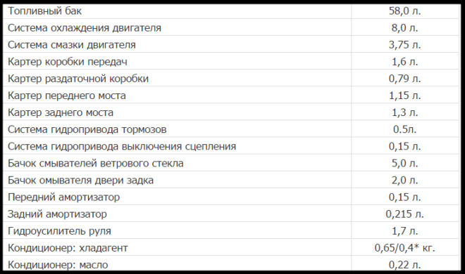 Заправочные объемы нива 2121