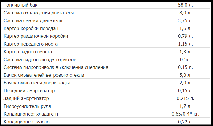 Заправочные объемы Нива Шевроле Поволжье-СМ смазочно-охлаждающие жидкости в Тольятти