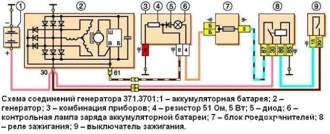 Скачет зарядка на генераторе