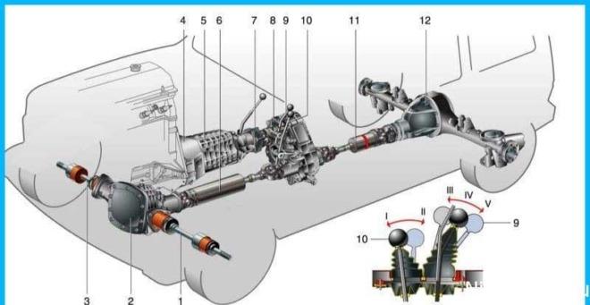 Схема трансмиссии нива тревел