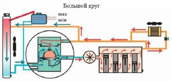 Система охлаждения двигателя нива шевроле схема