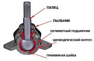 Установка задних амортизаторов ss20