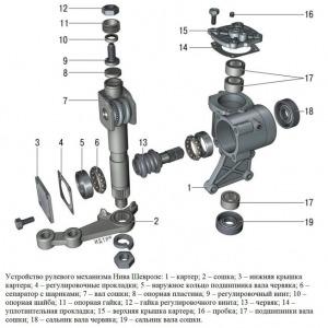 Ремкомплект рулевого редуктора ваз